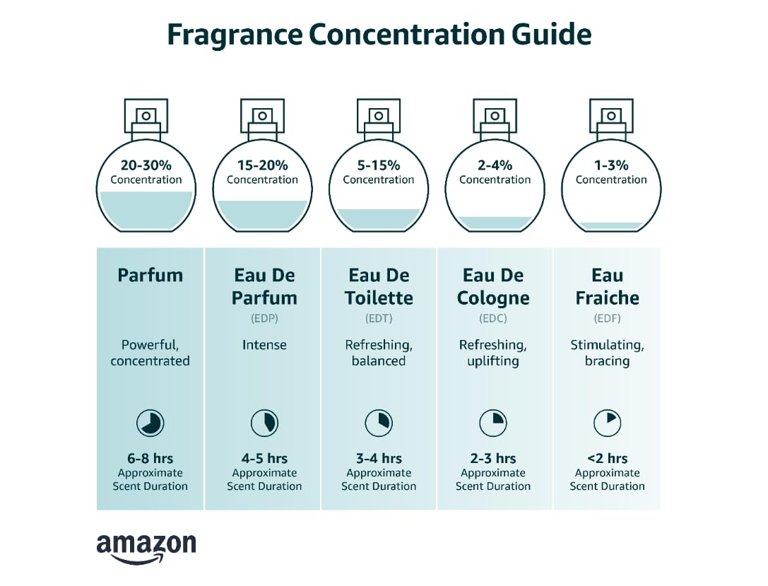 Eros for Men 3.4 Oz Eau De Toilette Spray - Image 2