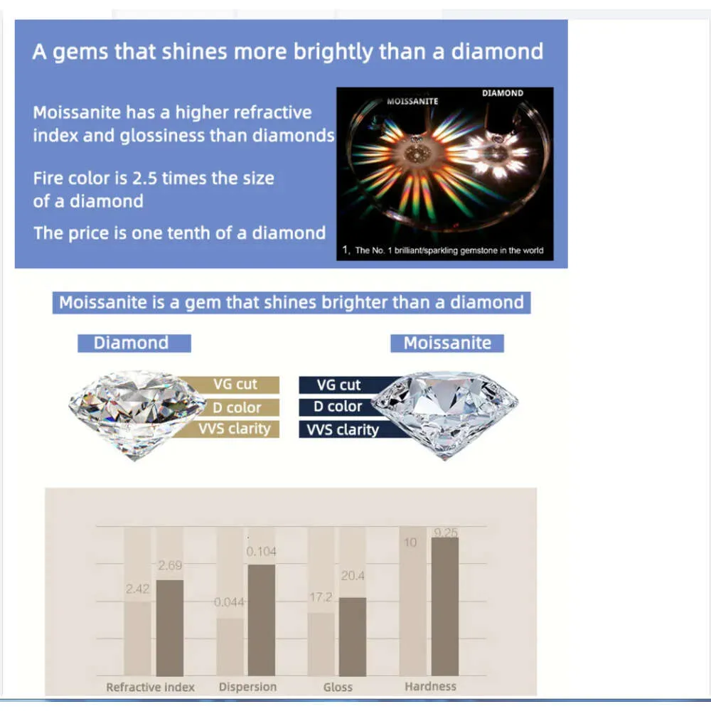 Mens 925 Sterling Silver Fashion Jewelry Pendants Charms Hip Hop Pendant Custom Ice Out VVS Moissanite Diamond Pendant - Image 5